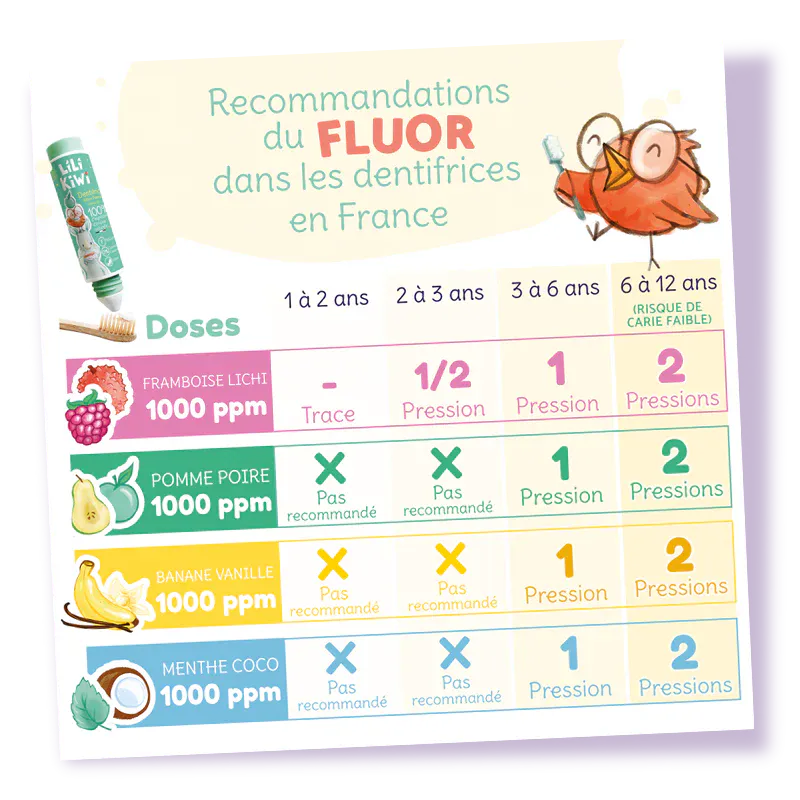 dentifrice enfant dosages goûts lilikiwi